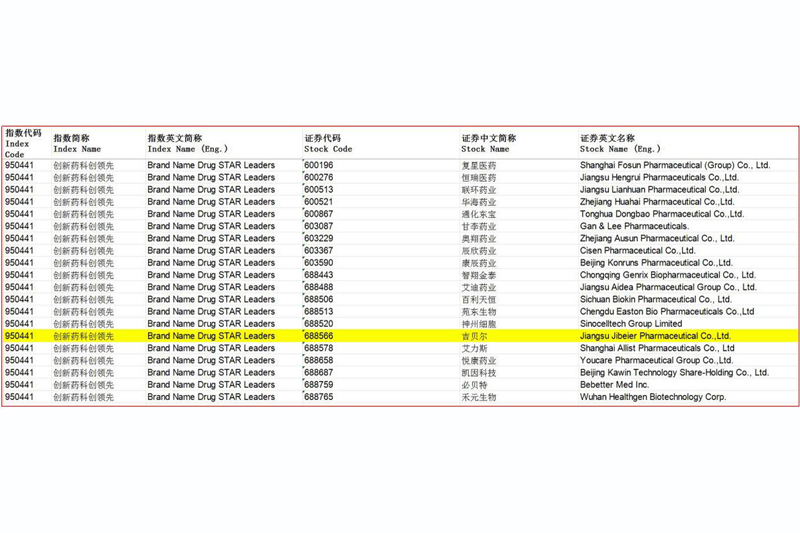 【吉贝尔药业入选上证创新药科创领先指数样本】的配图